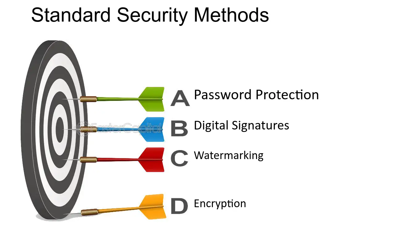 Maximizing Document Security With PDF Encryption Tools